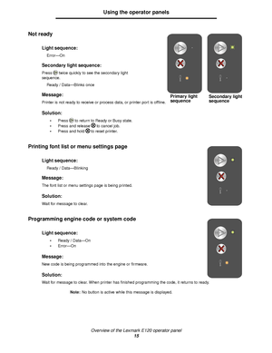 Page 15Overview of the Lexmark E120 operator panel
15
Using the operator panels
Not ready 
Printing font list or menu settings page 
Programming engine code or system code 
Light sequence:
Error—On
Secondary light sequence:
Press twice quickly to see the secondary light 
sequence.
Ready / Data—Blinks once
Message:
Printer is not ready to receive or process data, or printer port is offline.
Solution:
Press to return to Ready or Busy state.
Press and release to cancel job.
Press and hold to reset printer....