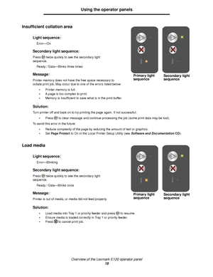 Page 19Overview of the Lexmark E120 operator panel
19
Using the operator panels
Insufficient collation area 
Load media 
Light sequence:
Error—On
Secondary light sequence:
Press twice quickly to see the secondary light 
sequence.
Ready / Data—Blinks three times
Message:
Printer memory does not have the free space necessary to 
collate print job. May occur due to one of the errors listed below:
Printer memory is full.
A page is too complex to print.
Memory is insufficient to save what is in the print buffer....