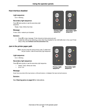 Page 21Overview of the Lexmark E120 operator panel
21
Using the operator panels
Host interface disabled 
Jam in the printer paper path
Note:All jams show the same primary code. To determine 
the jam location, view the secondary light sequence.
Light sequence:
Error—Blinking
Secondary light sequence:
Press twice quickly to see the secondary light 
sequence.
Ready / Data—Blinks five times
Message:
Printer USB or network port disabled.
Solution:
Press to clear message. Printer discards all jobs previously sent....