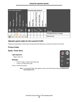 Page 28Overview of the Lexmark E120n operator panel
28
Using the operator panels
Operator panel codes for the Lexmark E120n
Following are explanations of the primary and secondary light sequences, and what can be done to clear them.
Primary Codes
Ready / Power Saver 
Unsupported toner cartridge
Service error
Light sequence:
Ready / Data—On
Message:
Printer is ready to receive and process data.
Printer is in Power Saver mode.
Printer is functioning properly.
Note:To change the Power Saver setting, use the...