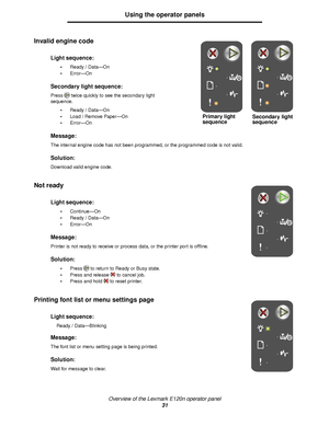 Page 31Overview of the Lexmark E120n operator panel
31
Using the operator panels
Invalid engine code 
Not ready 
Printing font list or menu settings page 
Light sequence:
Ready / Data—On
Error—On
Secondary light sequence:
Press twice quickly to see the secondary light 
sequence.
Ready / Data—On
Load / Remove Paper—On
Error—On
Message:
The internal engine code has not been programmed, or the programmed code is not valid.
Solution:
Download valid engine code.
Light sequence:
Continue—On
Ready / Data—On...