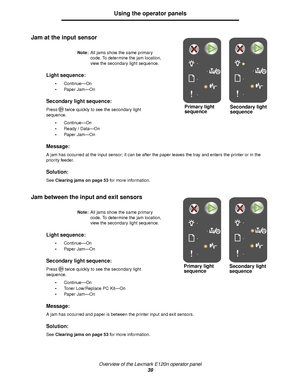 Page 39Overview of the Lexmark E120n operator panel
39
Using the operator panels
Jam at the input sensor
Jam between the input and exit sensors
Note:All jams show the same primary 
code. To determine the jam location,
view the secondary light sequence.
Light sequence:
Continue—On
Paper Jam—On
Secondary light sequence:
Press twice quickly to see the secondary light 
sequence.
Continue—On
Ready / Data—On
Paper Jam—On
Message:
A jam has occurred at the input sensor; it can be after the paper leaves the tray...