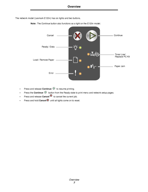 Page 7Overview
7
Overview
The network model (Lexmark E120n) has six lights and two buttons.
Note:The Continue button also functions as a light on the E120n model.
Press and release Continue to resume printing.
Press the Continue  button from the Ready state to print menu and network setup pages.
Press and release Cancel  to cancel the current job.
Press and hold Cancel  until all lights come on to reset. Ready / Data
Load / Remove Paper
ErrorContinue
Cancel
Toner Low/
Replace PC Kit
Paper Jam
Downloaded...