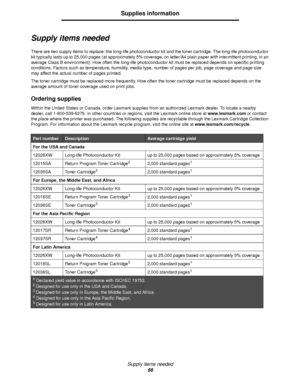 Page 66Supply items needed
66
Supplies information
Supply items needed
There are two supply items to replace: the long-life photoconductor kit and the toner cartridge. The long-life photoconductor 
kit typically lasts up to 25,000 pages (at approximately 5% coverage, on letter/A4 plain paper with intermittent printing, in an 
average Class B environment). How often the long-life photoconductor kit must be replaced depends on specific printing 
conditions. Factors such as temperature, humidity, media type,...