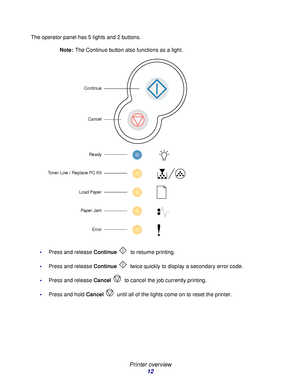 Page 12 
Printer overview
12
The operator panel has 5 lights and 2 buttons.
Note:The Continue button also functions as a light.
Press and release Continue to resume printing.
Press and release Continue
 twice quickly to display a secondary error code.
Press and release Cancel
 to cancel the job currently printing.
Press and hold Cancel
 until all of the lights come on to reset the printer.
Ready
Toner Low / Replace PC Kit
Load Paper
Paper JamContinue
Cancel
Error
Downloaded From ManualsPrinter.com Manuals 