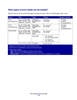 Page 14 
Print media tasks and tips
14
What types of print media can be loaded?
Get the most out of your printer by properly loading the trays. Never mix media types within a tray.
SourceSizesTy p e sWeightCapacity* (sheets)
Tr a y  1
(250-sheet tray)A4, A5, JIS B5, letter, 
legal, executive, folio, 
statement, Universal
‡
Plain paper, 
transparencies, 
labels60–90 g/m2
(16–24 lb) 250 paper
 50 labels
 50 transparencies
Tr a y  2
(550-sheet tray)A4, A5, JIS B5, letter, 
legal, executive, folio, 
statement,...