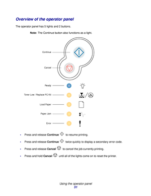 Page 51 
Using the operator panel
51
Overview of the operator panel
The operator panel has 5 lights and 2 buttons.
Note:The Continue button also functions as a light.
Press and release Continue to resume printing.
Press and release Continue
 twice quickly to display a secondary error code.
Press and release Cancel
 to cancel the job currently printing.
Press and hold Cancel
 until all of the lights come on to reset the printer.
Ready
Toner Low / Replace PC Kit
Load Paper
Paper JamContinue
Cancel
Error...
