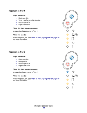 Page 72 
Using the operator panel
72
Paper jam in Tray 1
Paper jam in Tray 2
Light sequence:
Continue—On
Toner Low/Replace PC Kit—On
Load Paper—On
Paper Jam—On
What this light sequence means:
A paper jam has occurred in Tray 1.
What you can do:
Clear the paper jam. See “How to clear paper jams” on page 26 
for more information.
Light sequence:
Continue—On
Ready—On
Load Paper—On
Paper Jam—On
What this light sequence means:
A paper jam has occurred in Tray 2.
What you can do:
Clear the paper jam. See “How...
