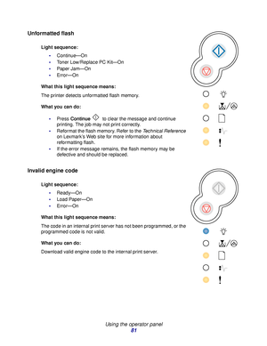 Page 81 
Using the operator panel
81
Unformatted flash
Invalid engine code
Light sequence:
Continue—On
Toner Low/Replace PC Kit—On
Paper Jam—On
Error—On
What this light sequence means:
The printer detects unformatted flash memory.
What you can do:
Press Continue to clear the message and continue 
printing. The job may not print correctly.
Reformat the flash memory. Refer to the Technical Reference 
on Lexmark’s Web site for more information about 
reformatting flash.
If the error message remains, the...