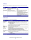 Page 87 
Understanding the printer configuration menus
87
USB menu
Use the USB menu to change printer settings on jobs sent through a Universal Serial Bus (USB) 
port.
Utilities menu
Use the Utilities menu to troubleshoot printer problems.
SettingUse this setting to:Va l u e s
NPA ModeSend print jobs to the printer and query 
printer status information 
simultaneously.Off
On
Auto*
MAC Binary PSConfigure the printer to process 
Macintosh binary PostScript print jobs.Off—The printer filters PostScript print...