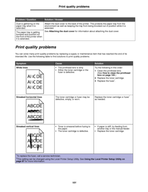 Page 101101
Print quality problems
Print quality problems
You can solve many print quality problems by replacing a supply or maintenance item that has reached the end of its 
intended life. Use the following table to find solutions to print quality problems.Dust is gathering on the 
paper tray when it is 
extended.Attach the dust cover to the back of the printer. This protects the paper tray from the 
environment as well as keeping the tray from being knocked out of position while it is 
extended.
See Attaching...