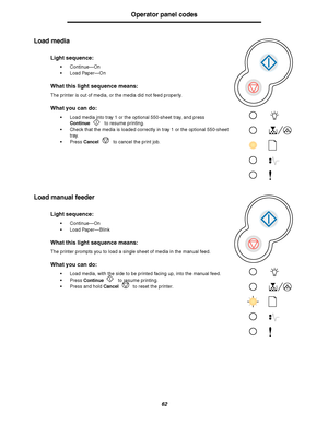 Page 6262
Operator panel codes
Load media
Load manual feeder
Light sequence:
Continue—On
Load Paper—On
What this light sequence means:
The printer is out of media, or the media did not feed properly.
What you can do:
Load media into tray 1 or the optional 550-sheet tray, and press 
Continue to resume printing.
Check that the media is loaded correctly in tray 1 or the optional 550-sheet 
tray.
Press Cancel  to cancel the print job.
Light sequence:
Continue—On
Load Paper—Blink
What this light sequence...