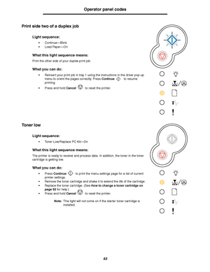 Page 6363
Operator panel codes
Print side two of a duplex job
Toner low
Light sequence:
Continue—Blink
Load Paper—On
What this light sequence means:
Print the other side of your duplex print job.
What you can do:
Reinsert your print job in tray 1 using the instructions in the driver pop-up 
menu to orient the pages correctly. Press Continue  to resume 
printing.
Press and hold Cancel  to reset the printer.
Light sequence:
Toner Low/Replace PC Kit—On
What this light sequence means:
The printer is ready to...