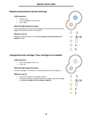 Page 6565
Operator panel codes
Replace photoconductor (printer hard stop)
Unsupported toner cartridge / Toner cartridge is not installed
Light sequence:
Continue—On
Toner Low/Replace PC Kit—Blink
Error—Blink
What this light sequence means:
The photoconductor kit is full and needs replacing. The printer will not print any more 
pages until the photoconductor kit is replaced.
What you can do:
Replace the photoconductor kit. (See How to change a photoconductor kit on 
page 96 for help.)
Light sequence:
Toner...