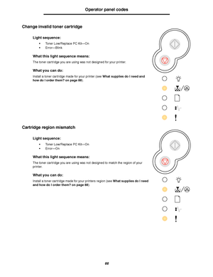 Page 6666
Operator panel codes
Change invalid toner cartridge
Cartridge region mismatch
Light sequence:
Toner Low/Replace PC Kit—On
Error—Blink
What this light sequence means:
The toner cartridge you are using was not designed for your printer.
What you can do:
Install a toner cartridge made for your printer (see What supplies do I need and 
how do I order them? on page 88).
Light sequence:
Toner Low/Replace PC Kit—On
Error—On
What this light sequence means:
The toner cartridge you are using was not...