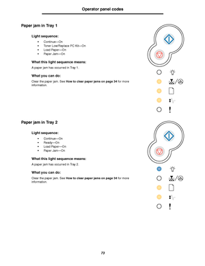 Page 7373
Operator panel codes
Paper jam in Tray 1
Paper jam in Tray 2
Light sequence:
Continue—On
Toner Low/Replace PC Kit—On
Load Paper—On
Paper Jam—On
What this light sequence means:
A paper jam has occurred in Tray 1.
What you can do:
Clear the paper jam. See How to clear paper jams on page 34 for more 
information.
Light sequence:
Continue—On
Ready—On
Load Paper—On
Paper Jam—On
What this light sequence means:
A paper jam has occurred in Tray 2.
What you can do:
Clear the paper jam. See How to clear...