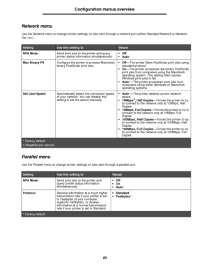 Page 8282
Configuration menus overview
Network menu
Use the Network menu to change printer settings on jobs sent through a network port (either Standard Network or Network 
Opt ).
Parallel menu
Use the Parallel menu to change printer settings on jobs sent through a parallel port.
SettingUse this setting toVal u e s
NPA ModeSend print jobs to the printer and query 
printer status information simultaneously.Off
Auto*
Mac Binary PSConfigure the printer to process Macintosh 
binary PostScript print jobs.Off—The...