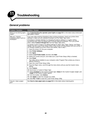 Page 9999
11Troubleshooting
General problems
Problem / QuestionSolution / Answer
What do the blinking lights 
mean?See Understanding the operator panel lights on page 53 for information about what each 
light pattern means.
Why am I missing 
characters when I print on 
envelopes?If you see voids (missing characters) when printing envelopes, check your printer driver 
settings to make sure you selected Envelope from the Paper Type menu. 
If Envelope is already selected, try changing the texture setting to a...