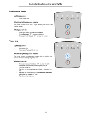 Page 1616Understanding the control panel lights
Load manual feeder
Toner lowLight sequence:
•Load Paper—On
What this light sequence means:
The printer prompts you to load a single sheet of print media in the 
manual feeder.
What you can do:
•Load print media into the manual feeder.
•Press Continue to resume printing.
•Press and hold Cancel to reset the printer.
Light sequence:
•Continue—On
•Toner Low/Replace PC Kit—On
What this light sequence means:
The printer is ready to receive and process data. In addition,...