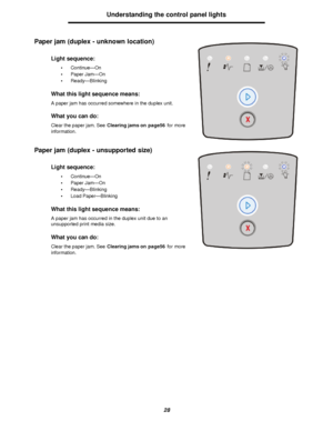 Page 2828Understanding the control panel lights
Paper jam (duplex - unknown location)
Paper jam (duplex - unsupported size)Light sequence:
•Continue—On
•Paper Jam—On
•Ready—Blinking
What this light sequence means:
A paper jam has occurred somewhere in the duplex unit.
What you can do:
Clear the paper jam. See Clearing jams on page56 for more 
information.
Light sequence:
•Continue—On
•Paper Jam—On
•Ready—Blinking
•Load Paper—Blinking
What this light sequence means:
A paper jam has occurred in the duplex unit...