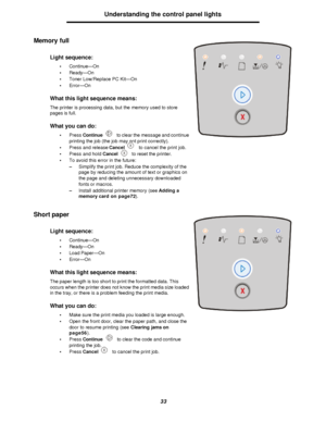 Page 3333Understanding the control panel lights
Memory full
Short paperLight sequence:
•Continue—On
•Ready—On
•Toner Low/Replace PC Kit—On
•Error—On
What this light sequence means:
The printer is processing data, but the memory used to store 
pages is full.
What you can do:
•Press Continue to clear the message and continue 
printing the job (the job may not print correctly).
•Press and release Cancel to cancel the print job.
•Press and hold Cancel to reset the printer.
•To avoid this error in the future:...