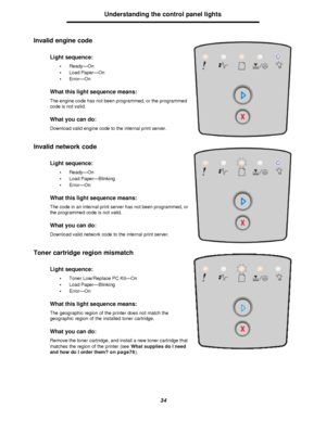 Page 3434Understanding the control panel lights
Invalid engine code
Invalid network code
Toner cartridge region mismatchLight sequence:
•Ready—On
•Load Paper—On
•Error—On
What this light sequence means:
The engine code has not been programmed, or the programmed 
code is not valid.
What you can do:
Download valid engine code to the internal print server.
Light sequence:
•Ready—On
•Load Paper—Blinking
•Error—On
What this light sequence means:
The code in an internal print server has not been programmed, or 
the...