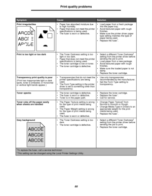 Page 8888Print quality problems
Print irregularities•Paper has absorbed moisture due 
to high humidity.
•Paper that does not meet the printer 
specifications is being used.
•The fuser is worn or defective.•Load paper from a fresh package 
into the paper tray.
•Avoid textured paper with rough 
finishes.
•Make sure the printer driver paper 
type setting matches the type of 
paper being used.
•Replace the fuser*
.
Print is too light or too dark•The Toner Darkness setting is too 
light or too dark.
•Paper that does...