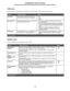 Page 4040Configuration menus overview
USB menu
Use the USB menu to change printer settings on jobs sent through a Universal Serial Bus (USB) port.
Utilities menu
Use the Utilities menu to troubleshoot printer problems.SettingUse this setting toValues
NPA ModeSend print jobs to the printer and query 
printer status information simultaneously.•Off
•On
•Auto*
Mac Binary PSConfigure the printer to process Macintosh 
binary PostScript print jobs.•Off—The printer filters PostScript print jobs using 
standard...