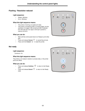 Page 1313Understanding the control panel lights
Flushing / Resolution reduced
Not readyLight sequence:
•Ready—Blinking
•Error—Blinking
What this light sequence means:
•The printer is flushing corrupted print data.
•The printer is processing data or printing pages, but the 
resolution of a page in the current print job is reduced 
from 600 dots per inch (dpi) to 300 dpi to prevent a 
memory full error.
What you can do:
•Wait until the control panel returns to Ready to print other 
jobs.
•Press and release Cancel...