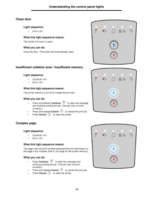 Page 1414Understanding the control panel lights
Close door
Insufficient collation area / Insufficient memory
Complex pageLight sequence:
•Error—On
What this light sequence means:
The printer front door is open.
What you can do:
Close the door. The printer will automatically reset.
Light sequence:
•Continue—On
•Error—On
What this light sequence means:
The printer memory is too full to collate the print job.
What you can do:
•Press and release Continue to clear the message 
and continue printing the job. (The job...