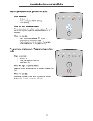 Page 1818Understanding the control panel lights
Replace photoconductor (printer hard stop)
Programming engine code / Programming system 
codeLight sequence:
•Continue—On
•Toner Low/Replace PC Kit—Blinking
•Error—Blinking
What this light sequence means:
The photoconductor kit is full and must be replaced. The printer 
will not print any more pages until the photoconductor kit is 
replaced.
What you can do:
•Press and release Continue to print a 
photoconductor kit instruction page.
•Replace the photoconductor...