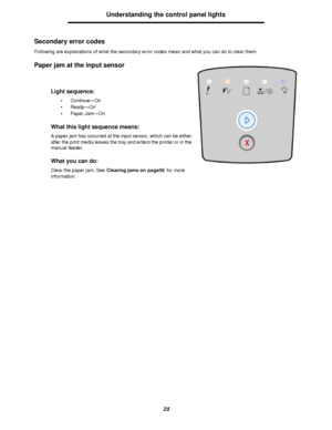 Page 2525Understanding the control panel lights
Secondary error codes
Following are explanations of what the secondary error codes mean and what you can do to clear them.
Paper jam at the input sensor
Light sequence:
•Continue—On
•Ready—On
•Paper Jam—On
What this light sequence means:
A paper jam has occurred at the input sensor, which can be either 
after the print media leaves the tray and enters the printer or in the 
manual feeder.
What you can do:
Clear the paper jam. See Clearing jams on page56 for more...