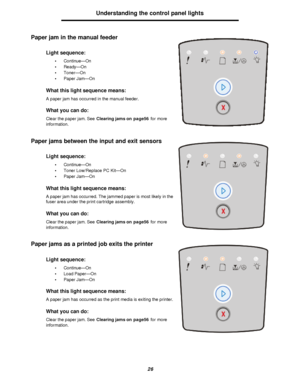 Page 2626Understanding the control panel lights
Paper jam in the manual feeder
Paper jams between the input and exit sensors
Paper jams as a printed job exits the printerLight sequence:
•Continue—On
•Ready—On
•Toner—On
•Paper Jam—On
What this light sequence means:
A paper jam has occurred in the manual feeder.
What you can do:
Clear the paper jam. See Clearing jams on page56 for more 
information.
Light sequence:
•Continue—On
•Toner Low/Replace PC Kit—On
•Paper Jam—On
What this light sequence means:
A paper jam...