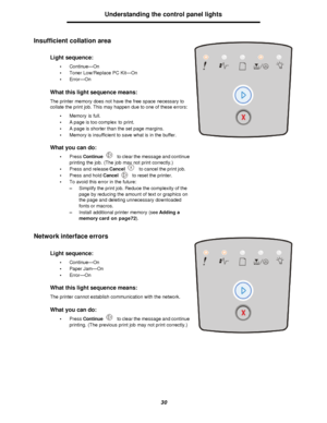 Page 3030Understanding the control panel lights
Insufficient collation area
Network interface errorsLight sequence:
•Continue—On
•Toner Low/Replace PC Kit—On
•Error—On
What this light sequence means:
The printer memory does not have the free space necessary to 
collate the print job. This may happen due to one of these errors:
•Memory is full.
•A page is too complex to print.
•A page is shorter than the set page margins.
•Memory is insufficient to save what is in the buffer.
What you can do:
•Press Continue to...