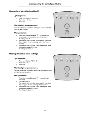 Page 3535Understanding the control panel lights
Change toner cartridge/invalid refill
Missing / Defective toner cartridgeLight sequence:
•Toner Low/Replace PC Kit—On
•Paper Jam—Blinking
•Error—On
What this light sequence means:
The toner in the toner cartridge is getting low, or an invalid refill 
toner has been installed.
What you can do:
•Press and release Continue to clear the light 
sequence and continue processing the print job.
•Turn the printer off.
•Remove the toner cartridge, and shake it to extend the...