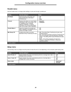 Page 3939Configuration menus overview
Parallel menu
Use the Parallel menu to change printer settings on jobs sent through a parallel port.
Setup menu
Use the Setup menu to configure how the printer formats the end of a line depending on the computer system being used.SettingUse this setting toValues
NPA ModeSend print jobs to the printer and 
query printer status information 
simultaneously.•Off
•On
•Auto*
ProtocolReceive information at a much higher 
transmission rate if your printer is set 
to Fastbytes (if...