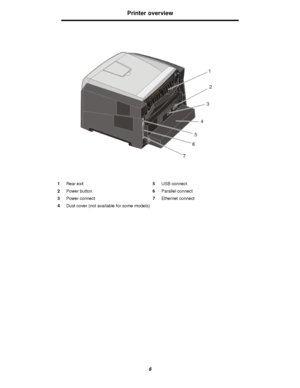 Page 66Printer overview1Rear exit5USB connect
2Power button6Parallel connect
3Power connect7Ethernet connect
4Dust cover (not available for some models)Downloaded From ManualsPrinter.com Manuals 