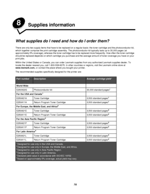 Page 7676 8
Supplies information
What supplies do I need and how do I order them?
There are only two supply items that have to be replaced on a regular basis: the toner cartridge and the photoconductor kit, 
which together comprise the print cartridge assembly. The photoconductor kit typically lasts up to 30,000 pages (at 
approximately 5% coverage), whereas the toner cartridge has to be replaced more frequently. How often the toner cartridge 
should be replaced depends on which cartridge you purchase and the...