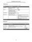 Page 3939Configuration menus overview
Parallel menu
Use the Parallel menu to change printer settings on jobs sent through a parallel port.
Setup menu
Use the Setup menu to configure how the printer formats the end of a line depending on the computer system being used.SettingUse this setting toValues
NPA ModeSend print jobs to the printer and 
query printer status information 
simultaneously.•Off
•On
•Auto*
ProtocolReceive information at a much higher 
transmission rate if your printer is set 
to Fastbytes (if...