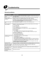 Page 8585 9
Troubleshooting
General problemsProblem / QuestionSolution / Answer
What do the blinking lights 
mean?See Understanding the control panel lights on page8 for information about what each 
light pattern means.
Why am I missing 
characters when I print on 
envelopes?If you see voids (missing characters) when printing envelopes, check your printer driver 
settings to make sure you selected Envelope from the Paper Type menu. 
If Envelope is already selected, try changing the texture setting to a rougher...