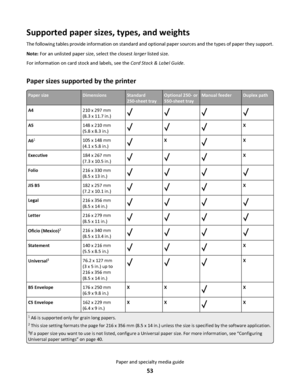 Page 53Supported paper sizes, types, and weights
The following tables provide information on standard and optional paper sources and the types of paper they support.
Note: For an unlisted paper size, select the closest larger listed size.
For information on card stock and labels, see the Card Stock & Label Guide.
Paper sizes supported by the printer
Paper sizeDimensionsStandard
250-sheet trayOptional 250- or
550-sheet trayManual feederDuplex path
A4210 x 297 mm
(8.3 x 11.7 in.)
A5148 x 210 mm
(5.8 x 8.3 in.)X...