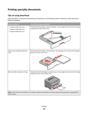 Page 59Printing specialty documents
Tips on using letterhead
Page orientation is important when printing on letterhead. Use the following table to determine which direction to
load the letterhead:
Source or processPrint side and paper orientation
Standard 250-sheet tray
Optional 250-sheet tray
Optional 550-sheet tray
Printed letterhead design is placed facedown. The top edge of the sheet with the logo
is placed at the front of the tray.
Duplex (two-sided) printing from
traysPrinted letterhead design is placed...