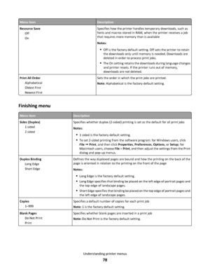 Page 78Menu itemDescription
Resource Save
Off
OnSpecifies how the printer handles temporary downloads, such as
fonts and macros stored in RAM, when the printer receives a job
that requires more memory than is available
Notes:
Off is the factory default setting. Off sets the printer to retain
the downloads only until memory is needed. Downloads are
deleted in order to process print jobs.
The On setting retains the downloads during language changes
and printer resets. If the printer runs out of memory,
downloads...