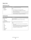 Page 68Paper menu
Default Source menu
Menu itemDescription
Default Source
Tray 
Manual Paper
Manual EnvSets a default paper source for all print jobs
Notes:
Tray 1 (standard tray) is the factory default setting.
Only an installed paper source will appear as a menu setting.
A paper source selected for a print job overrides the Default Source setting
for the duration of the print job.
If the same size and type of paper are in two trays and the Paper Size and
Paper Type settings match, the trays are automatically...