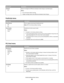 Page 81Menu itemDescription
Contrast
0–5Adjusts the degree of difference between levels of gray in printed output
Notes:
0 is the factory default setting.
Higher settings show more difference between levels of gray.
PostScript menu
Menu itemDescription
Print PS Error
Off
OnPrints a page containing the PostScript error
Note: Off is the factory default setting.
Font Priority
Resident
FlashEstablishes the font search order
Notes:
Resident is the factory default setting.
A formatted optional flash memory card must...