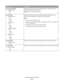 Page 83Menu itemDescription
PCL Emulation Settings
Auto LF after CR
Off
OnSpecifies whether the printer automatically performs a line feed (LF) after a
carriage return (CR) control command
Note: Off is the factory default setting.
Tray Renumber
Assign MP Feeder
Off
None
0–199
Assign Tray 
Off
None
0–199
Assign Manual Paper
Off
None
0–199
Assign Man Env
Off
None
0–199Configures the printer to work with printer software or programs that use
different source assignments for trays, drawers, and feeders
Notes:
Off...