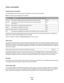 Page 129Power consumption
Product power consumption
The following table documents the power consumption characteristics of the product.
Note: Some modes may not apply to your product.
ModeDescriptionPower consumption (Watts)
PrintingThe product is generating hard-copy output from electronic inputs.470 W
CopyingThe product is generating hard-copy output from hard-copy original
documents.N/A
ScanningThe product is scanning hard-copy documents.N/A
ReadyThe product is waiting for a print job.12 W
Power SaverThe...