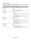 Page 74Universal Setup menu
These menu items are used to specify the height, width, and feed direction of the Universal Paper Size. The Universal
Paper Size is a user-defined paper size. It is listed with the other paper size settings and includes similar options, such
as support for duplex printing and printing multiple pages on one sheet.
Menu itemDescription
Units of Measure
Inches
MillimetersIdentifies the units of measure
Notes:
Inches is the US factory default setting.
Millimeters is the international...