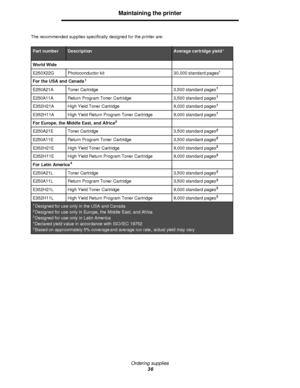 Page 36Ordering supplies
36Maintaining the printer
The recommended supplies specifically designed for the printer are:Part numberDescriptionAverage cartridge yield*
World Wide
E250X22GPhotoconductor kit30,000 standard pages†
For the USA and Canada1
E250A21AToner Cartridge3,500 standard pages1
E250A11AReturn Program Toner Cartridge3,500 standard pages1
E352H21AHigh Yield Toner Cartridge9,000 standard pages1
E352H11AHigh Yield Return Program Toner Cartridge9,000 standard pages1
For Europe, the Middle East, and...