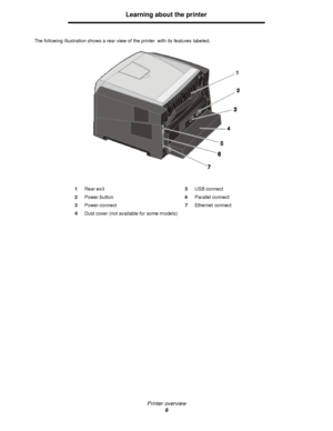 Page 6Printer overview
6Learning about the printer
The following illustration shows a rear view of the printer with its features labeled.1Rear exit5USB connect
2Power button6Parallel connect
3Power connect7Ethernet connect
4Dust cover (not available for some models)Downloaded From ManualsPrinter.com Manuals 